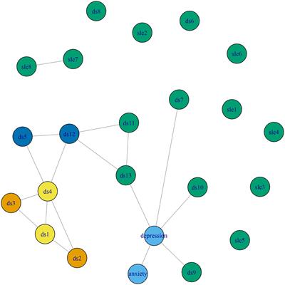 A conceptual study on the relationship between daily stressors, stressful life events, and mental health in refugees using network analysis